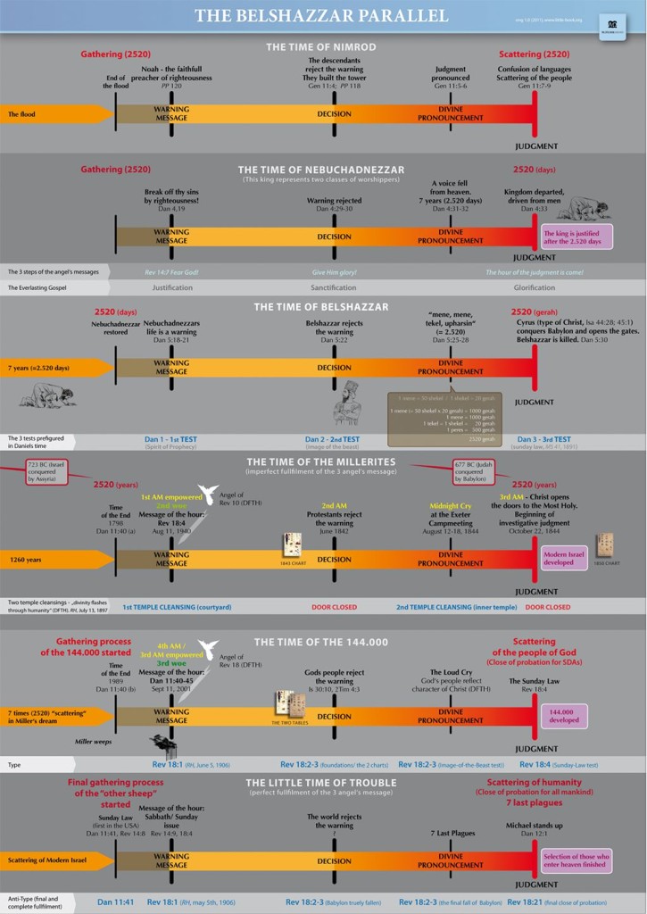 preview_belshazzar_chart