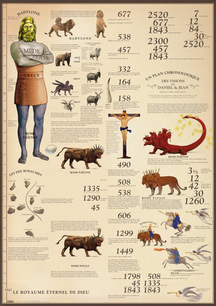 preview_1843_chart_fr