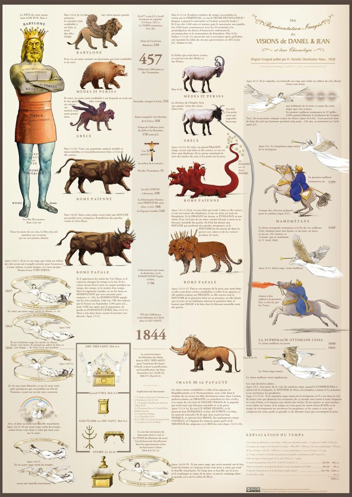 1850 Chart