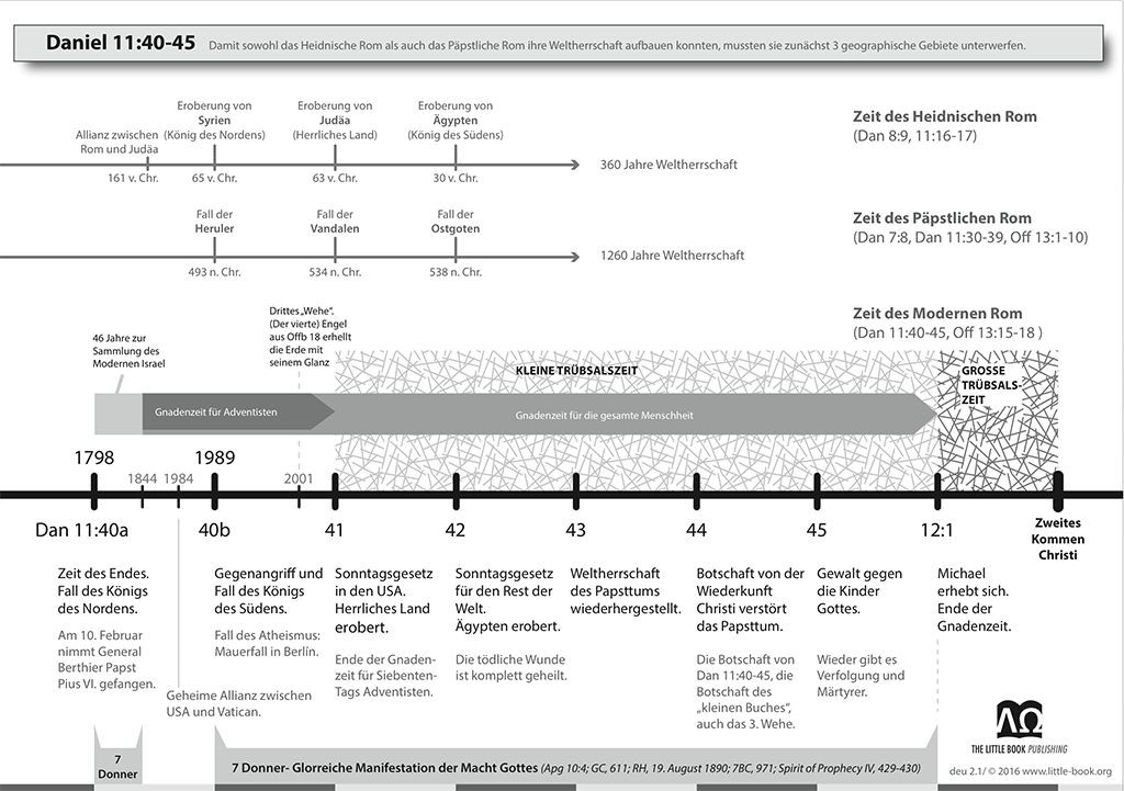 preview_dan11_chart_de