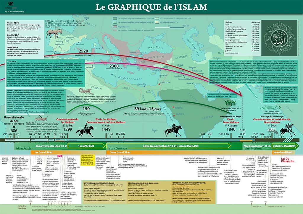preview_islam_chart_fr