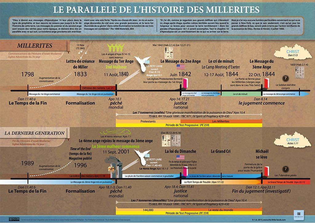 preview_millerite_parallel_chart_fr