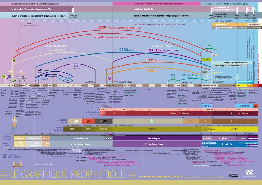preview_prophetic_graph_fr